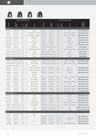 Catalogue Bihr page 108