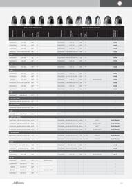 Catalogue Bihr page 113