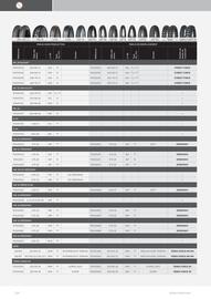 Catalogue Bihr page 114