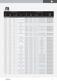 Catalogue Bihr page 117