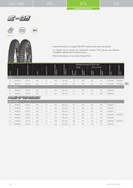 Catalogue Bihr page 48