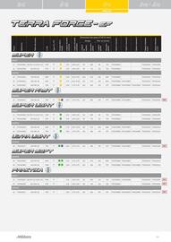 Catalogue Bihr page 55