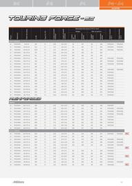 Catalogue Bihr page 81