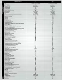 Catálogo Honda Página 8