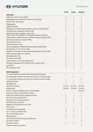 Hyundai akciós újság | i20 MY26 Oldal 2