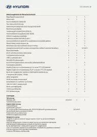 Hyundai akciós újság | i20 MY26 Oldal 3