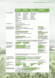 Lagerhaus Flugblatt Seite 3