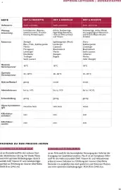 Lagerhaus Flugblatt Seite 31