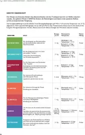 Lagerhaus Flugblatt Seite 34