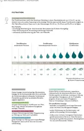 Lagerhaus Flugblatt Seite 36