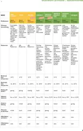 Lagerhaus Flugblatt Seite 9