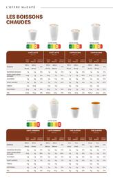 Catalogue McDonald's page 94