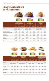 Catalogue McDonald's page 98