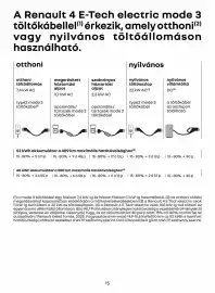 Renault akciós újság | 4 e-tech electric Oldal 15