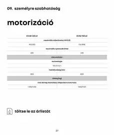 Renault akciós újság | 4 e-tech electric Oldal 27