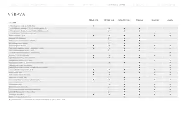 Mazda leták | CX-30 Strana 15