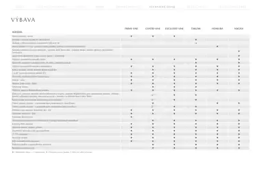 Mazda leták | CX-30 Strana 16