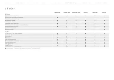 Mazda leták | CX-30 Strana 18