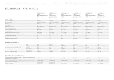 Mazda leták | CX-30 Strana 20