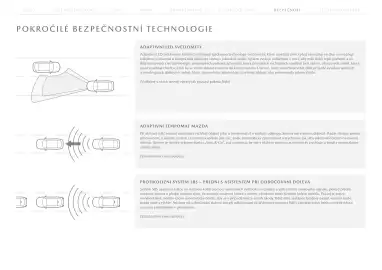 Mazda leták | CX-30 Strana 21