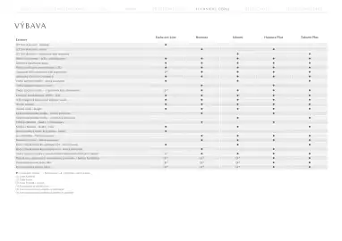 Mazda leták | CX-80 Strana 15