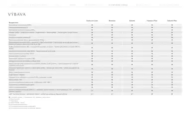 Mazda leták | CX-80 Strana 17