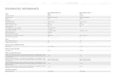 Mazda leták | CX-80 Strana 20