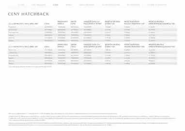 Mazda leták | 3 Strana 15