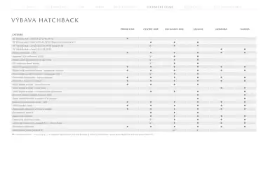 Mazda leták | 3 Strana 21