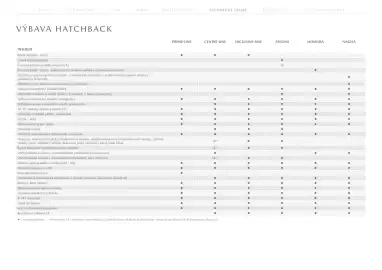 Mazda leták | 3 Strana 22