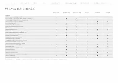 Mazda leták | 3 Strana 22