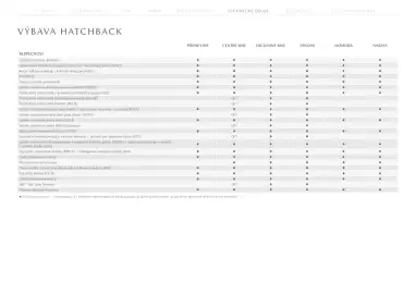 Mazda leták | 3 Strana 23