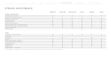 Mazda leták | 3 Strana 24