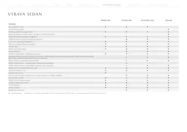 Mazda leták | 3 Strana 26