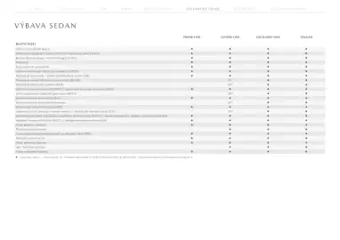 Mazda leták | 3 Strana 27