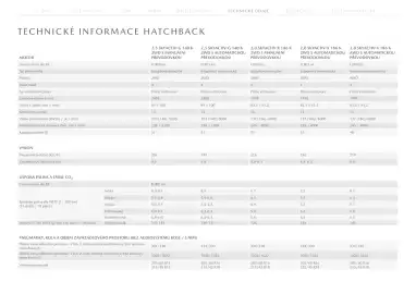 Mazda leták | 3 Strana 30