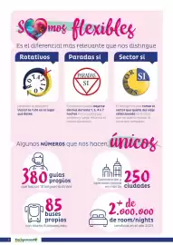 Catálogo Europamundo Página 2