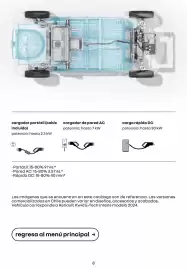 Catálogo Renault Página 8