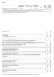 KIA Prospekt Seite 4