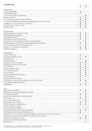 KIA Prospekt Seite 5