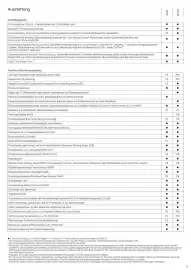 KIA Prospekt Seite 6