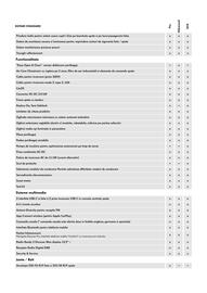 Volkswagen catalog | id5 2024 Pagină 4