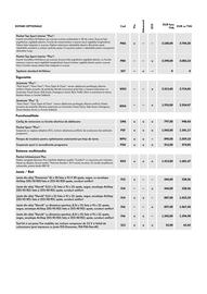 Volkswagen catalog | id5 2024 Pagină 7