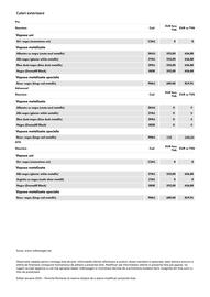 Volkswagen catalog | id5 2024 Pagină 8