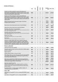 Volkswagen catalog | T-Roc 2024 Pagină 8