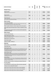 Volkswagen catalog | Taigo 2024 Pagină 6