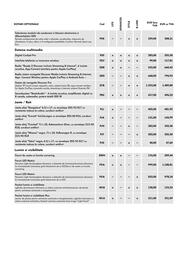 Volkswagen catalog | Taigo 2024 Pagină 7