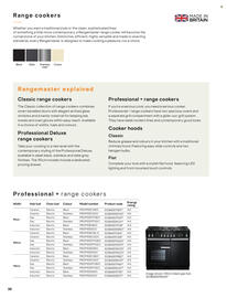 B&Q leaflet week 31 Page 30