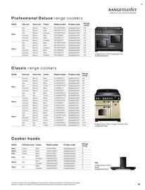 B&Q leaflet week 31 Page 31