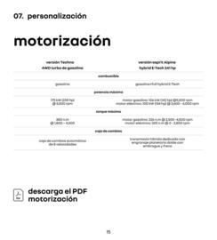 Catálogo Renault Página 15